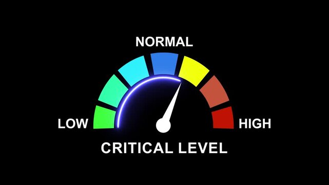 Dynamic gauge meter animation showing critical level status from low to risk indicator