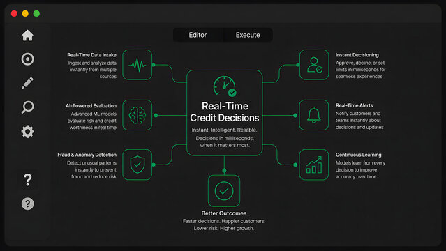 Real Time Credit Decisions Concept Diagram Showing Instant Decisioning and Fraud Detection for Lenders and Digital Borrowers
