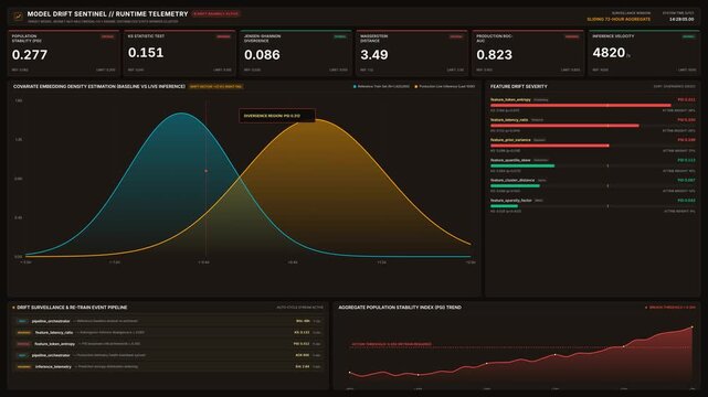 Model drift sentinel runtime telemetry dashboard tracking metrics, for system monitoring, data analysis, performance evaluation, artificial intelligence quality control software