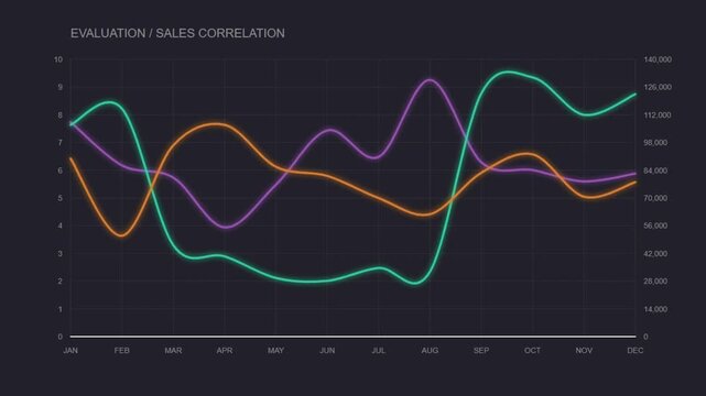 Dynamic Business Performance Chart Illustrating Evaluation and Sales Correlation Trends Over a Twelve-Month Period, Visualizing Key Metrics and Market Dynamics on a Dark Background