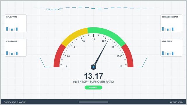 Inventory Turnover Ratio Dashboard Analytics Gauge Showing Supply Chain Performance