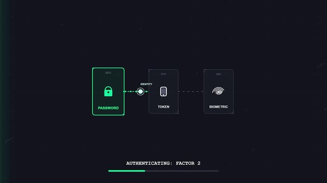 Multi Factor Authentication Login Process Digital Security Concept