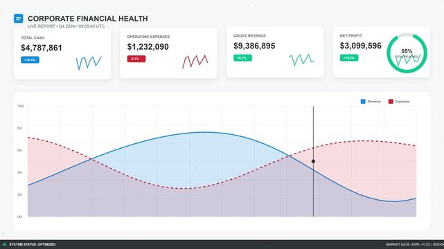 Corporate Financial Health Dashboard Analytics Interface