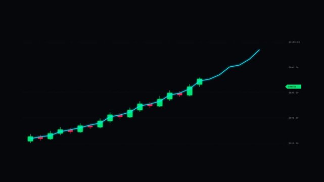 Bullish candlestick trading chart animation with moving average line alpha channel transparent background