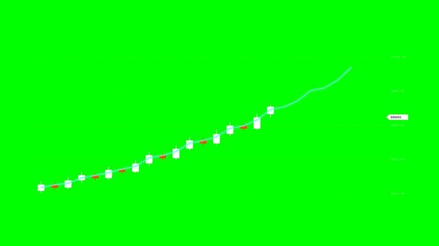 Bullish candlestick trading chart animation with moving average line on chroma key green screen