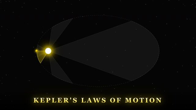 Kepler Laws Elliptical Orbit Yellow Planet Around Glowing Sun