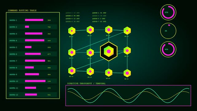Three panels showing defence telemetry monitoring systems with digital line graphs and hexagonal node network structures displayed in a glowing green virtual interface for data tracking