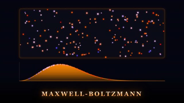 Maxwell Boltzmann Speed Distribution Gas Particles Bell Curve