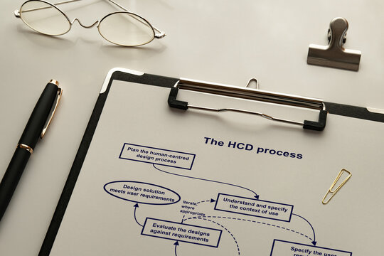 The HCD process illustrated: User research and design iteration workflow &mdash; ideal eye-catcher for design thinking and UX methodology articles