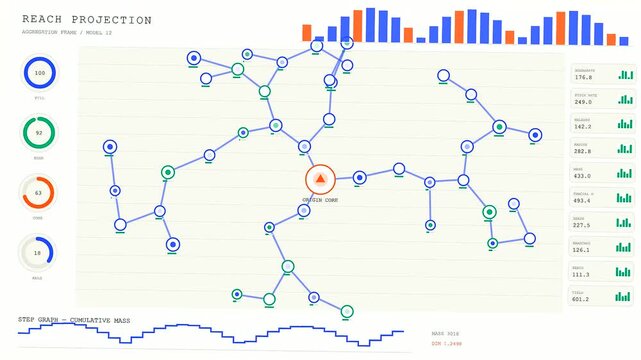 A digital reach projection showing dynamic network growth and system node expansion across multiple interface displays during a systematic analysis of complex flow data structures
