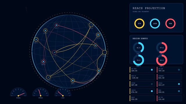 A digital reach projection interface shows a spinning dark globe with glowing connection lines and moving circular data charts on a deep blue screen display