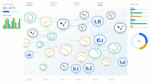 Displaying a reach projection interface on digital screens with animated node networks and bar charts evolving across a series of three expanding modular user interface panels
