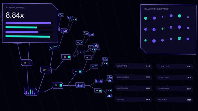 a detailed reach projection graphic interface displays multiple network mapping modules with floating circular node clusters and rising digital statistical bar charts on dark surfaces