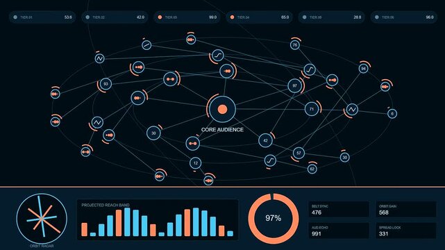 Data reach projection displayed on dark digital interface showing expanding network nodes connecting points while circular radar graphs monitor current pulse status and system performance metrics