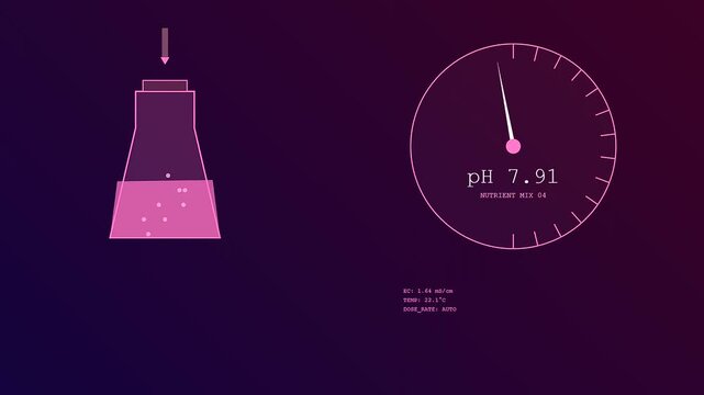 Digital displays showing precision irrigation monitoring as liquid levels shift within glass containers during a controlled laboratory cycle captured in a series of animated panels