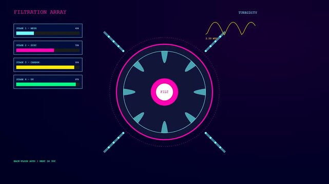Digital monitoring interface for precision irrigation systems displays fluid filtration status with glowing circular gauge graphics and real time data progression shown in a dark room