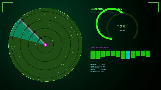 Precision irrigation monitoring interface showing rotating radar data graphs with circular gauges and system metrics displayed on a dark green digital screen during active field analysis