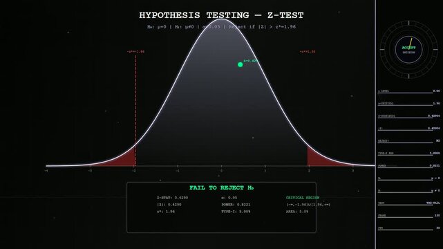 Digital displays showing probability modeling with shifting bell curves and statistical data points on a dark interface representing complex quantitative analysis of various research tests