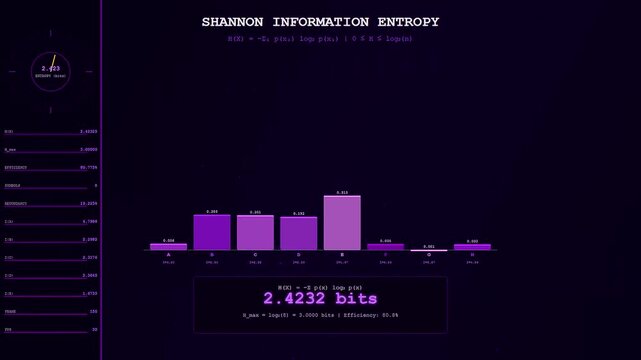 Digital displays showing probability modeling with multiple bar charts and shifting statistical information in a dark interface for monitoring complex data patterns and system analytics