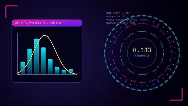 A sequence of probability modeling displays shown on a dark digital interface presenting shifting charts and neon circular indicators for real time data analysis tracking