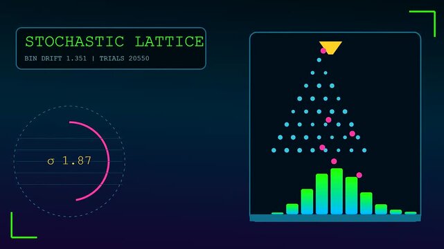 Probability modeling visualization showing a geometric grid with glowing dots falling into a statistical bar chart pattern across a dark digital interface screen in three stages