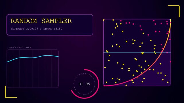A digital probability modeling process shows growing scatter plot clusters and increasing point density across three distinct interface windows against a deep dark purple background