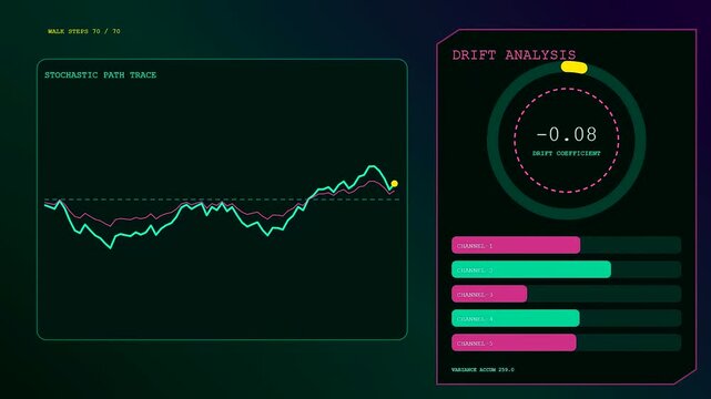 Digital probability modeling displays show evolving stochastic path trace trends across three distinct monitoring screens featuring vibrant neon pink and teal graphs on dark monitor surfaces