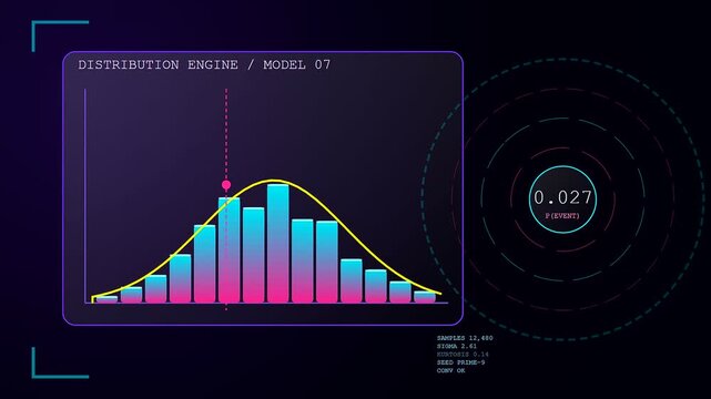 A sequence showing probability modeling metrics changing in three distinct analytical phases with glowing neon curves and bar charts inside a dark digital display system interface