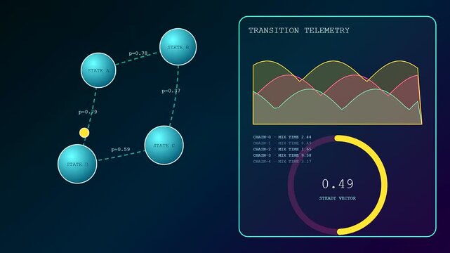 Digital probability modeling displays animated nodes with shifting numeric metrics and oscillating wave charts appearing on a dark interface screen during active software data analysis cycles