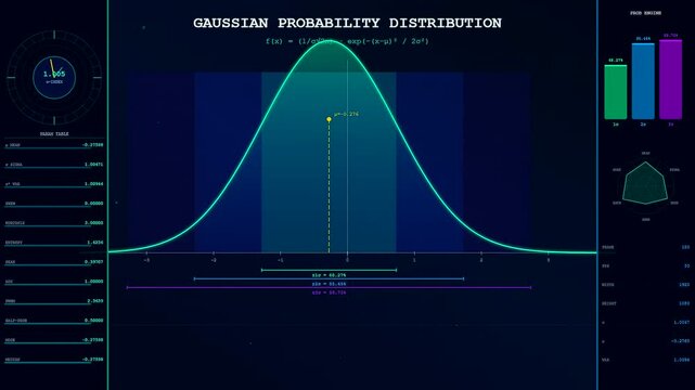 Probability modeling interface with glowing charts and neon curves depicted on a dark digital display showing shifting statistics and numerical trends in a software environment