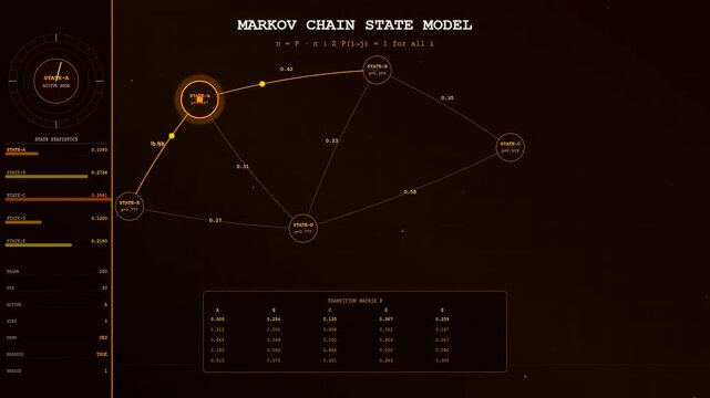 Digital displays showing probability modeling with shifting network nodes and connecting lines in a dark amber user interface for advanced data analytics and complex systems visualization