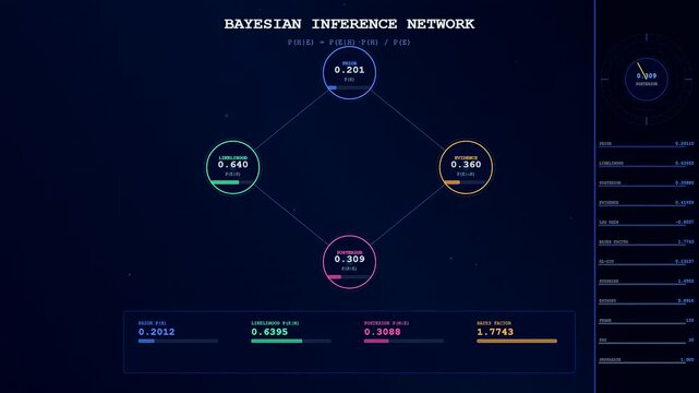 Complex probability modeling software displays dynamic bayesian inference network nodes on dark digital interface screen featuring interactive data visualization and mathematical equations