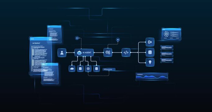 Futuristic AI automation workflow network diagram dashboard system data processing with automation pipelines, analytics dashboards, coding and automation system, looped animation