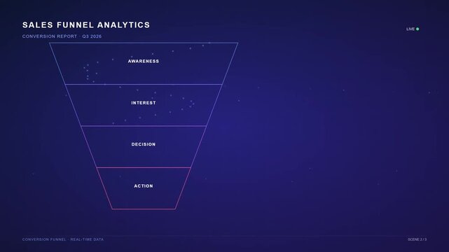 Digital sales funnel analytics dashboard with data visualization