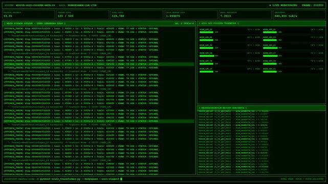 NVIDIA H100 GPU Cluster Transformer AI Training Dashboard Technology Background.