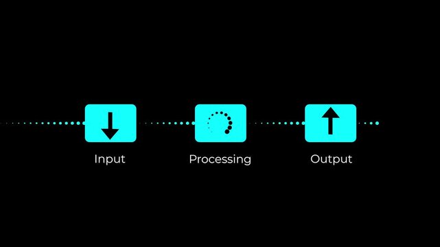 input processing output data flow workflow animation on black background.