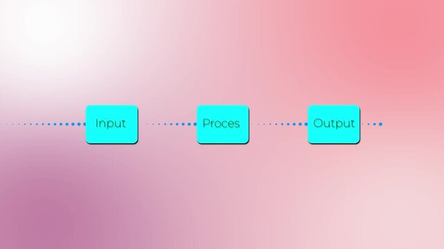 input processing output workflow data flow animation with moving dotted line.
