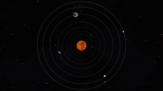 soler system zoom out short 
