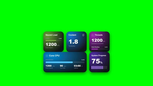Tech Dashboard UI Panels showing System Load and CPU Core Metrics on Green Screen background