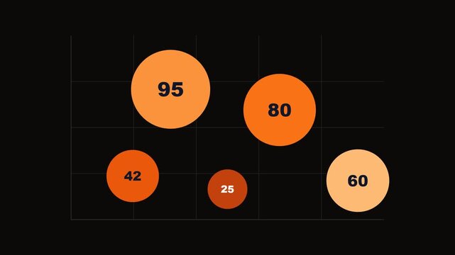 Orange bubbles scatter chart growing on black background