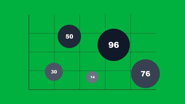 Bubble chart animation on green screen chroma key overlay