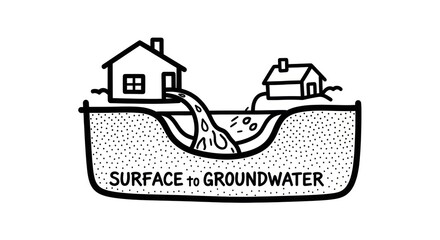 Obraz premium Groundwater flow from surface to homes.