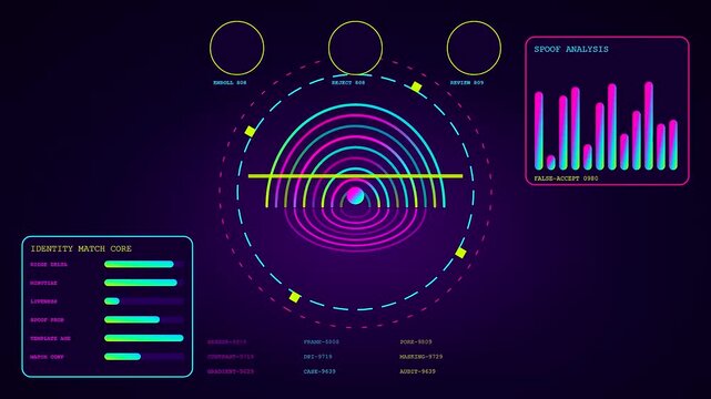 Digital ai fraud detection interface showing multiple graphical panels with glowing bar charts and circular radar elements monitoring identity verification data in a dark virtual environment