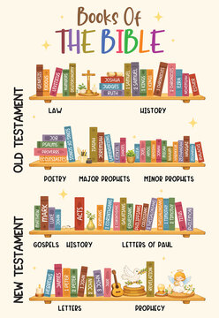 Christian educational prints bundle set of 16. Sunday school classroom decor, Bible verse study posters for kids room, homeschool nursery wall art.