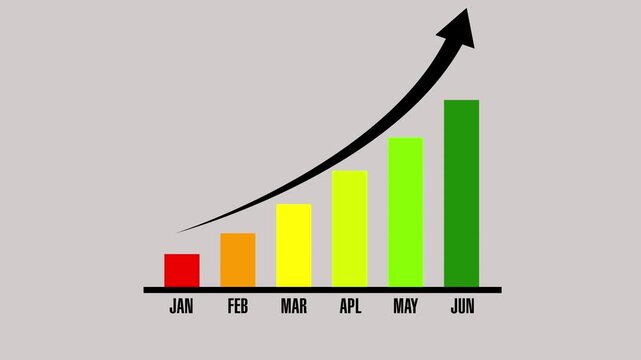Colorful bar graph animation tracks monthly growth with an arrow bar. Business revenue metrics update across the bar graph. Profitable economic progress drives this bar graph.