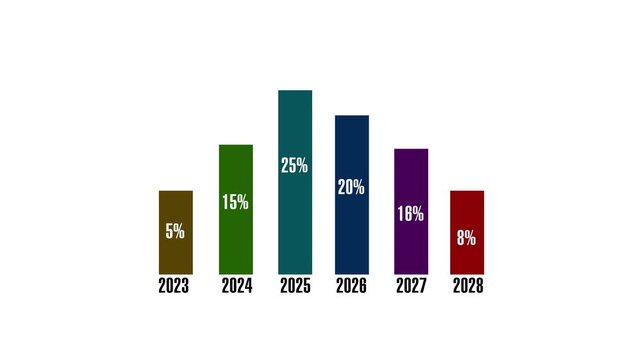 Annual bar chart animation tracks multi year percentage growth data. Corporate financial progress metrics update the bar chart. Long term investment success drives this bar chart.