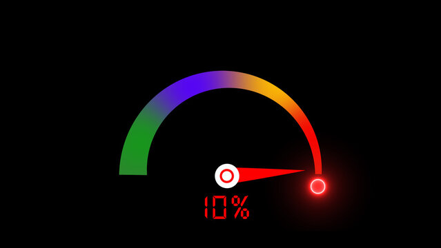 Speedometer Showing 10 Percent With Rainbow Scale And Red Needle gauge measurement