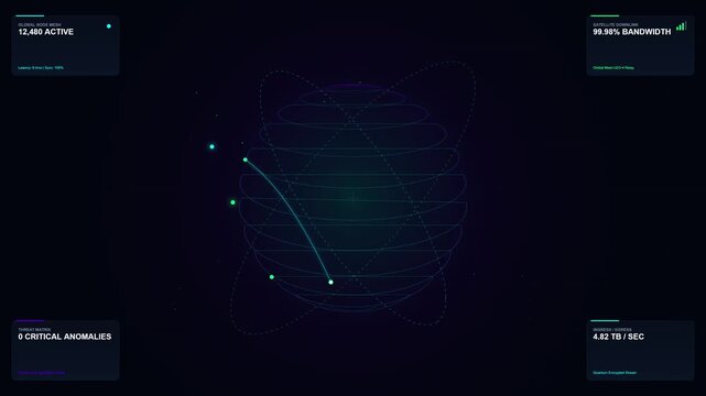 Dark interface shows glowing orbital paths. Green dots trace movements across a spherical grid. Stats boxes display metrics like active users and critical anomalies
