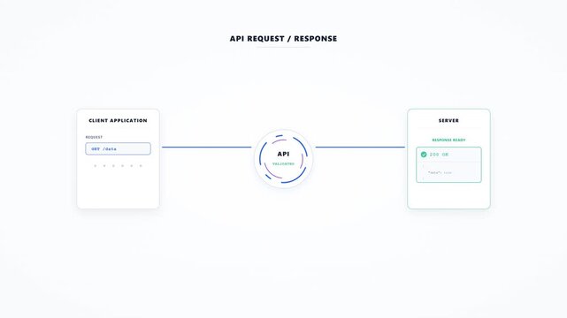 Universal API Communication & Data Exchange