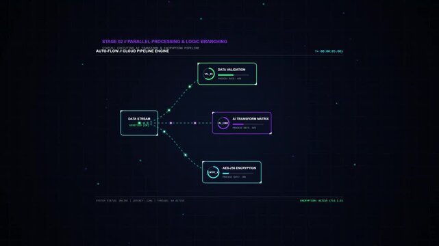 Dark space background glows with digital blueprint. Three stages shown in a branching logic flow. Lines connect nodes, each labeled with distinct functions
